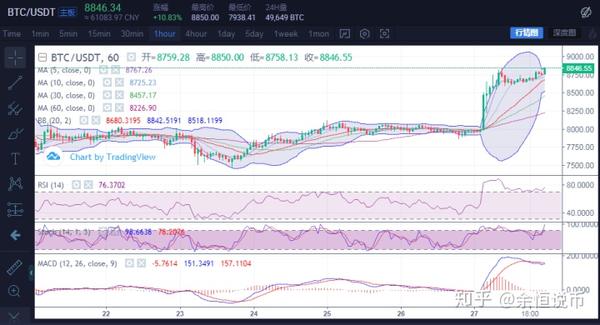 Enjin区块链助力USDC上涨与STABLE稳定币温和增长趋势分析