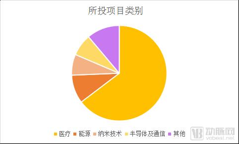 顶级风险投资公司看好Solana，正在超越以太坊的趋势分析