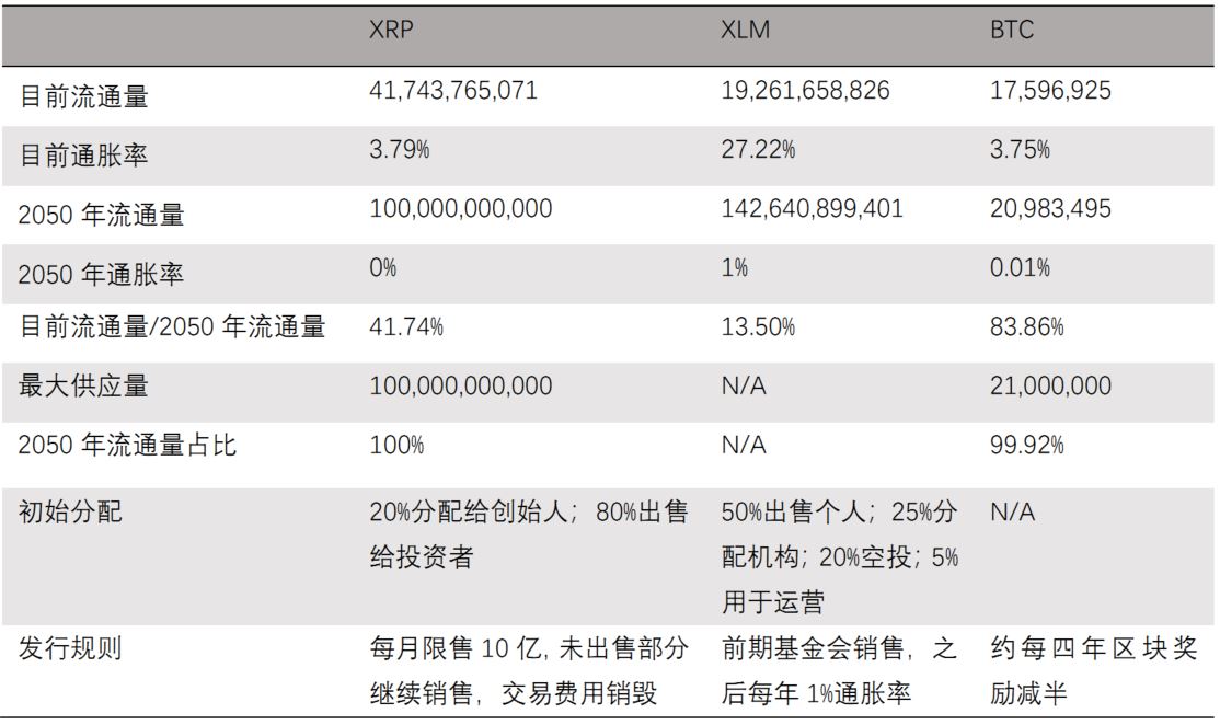 JA Mining利用XRP实现云挖矿交易的高效与低成本