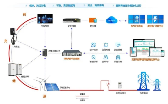 Ethena通过USDe集成，增强TON生态系统的力量与潜力