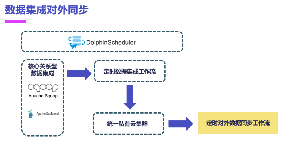 Ethena通过USDe集成，增强TON生态系统的力量与潜力