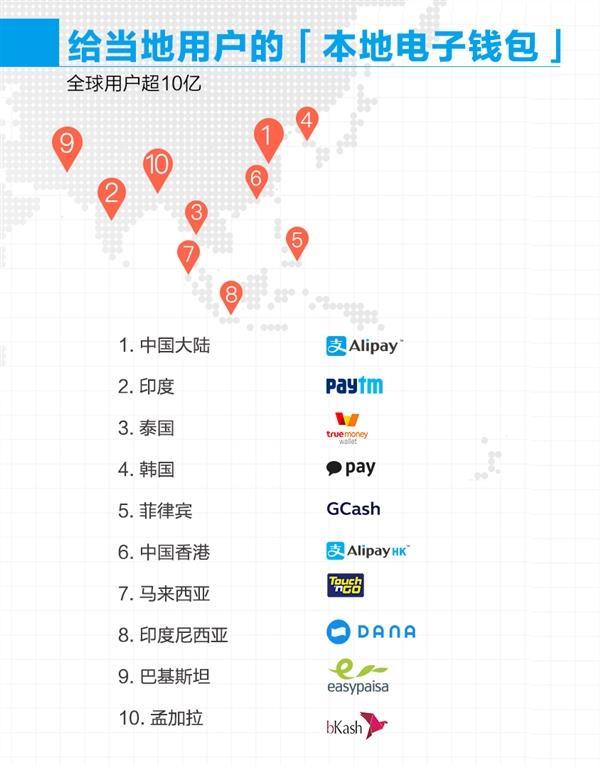 MyEG在马来西亚启动国家区块链基础设施，开启数字时代新篇章