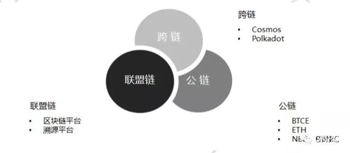 跨链，创新与风险的微妙平衡