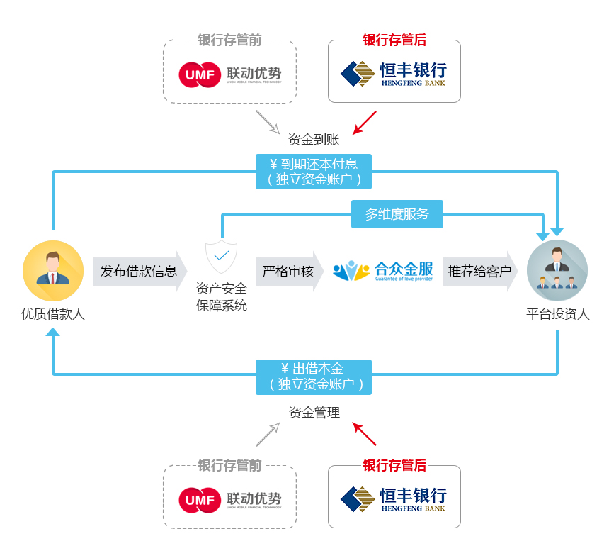 蚂蚁国际与汇丰银行合作推出代币化存款解决方案，实现实时资金高效管理