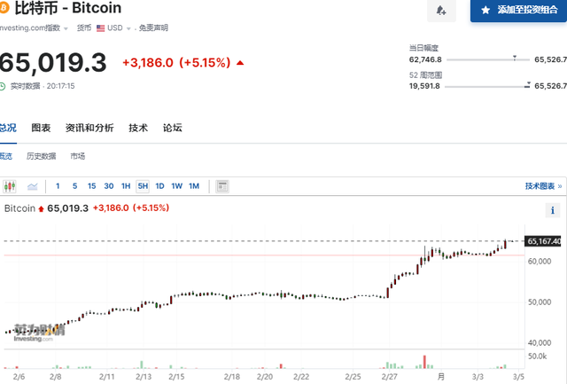 贝莱德IBIT比特币ETF领跑美国基金市场，每日流入量居首