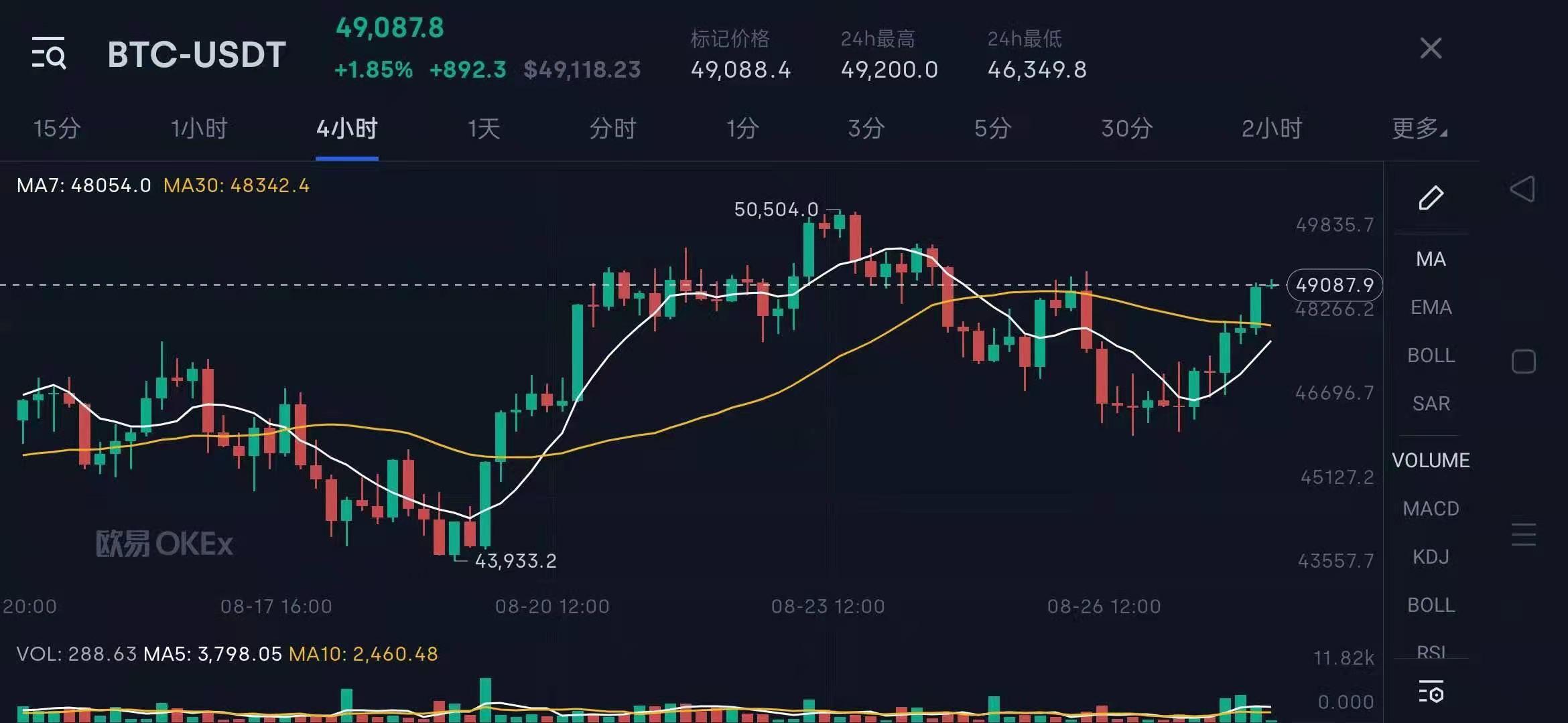 比特币ETF资金流动与价格突破，每周流入资金达27亿美元，比特币价格达新高度探讨