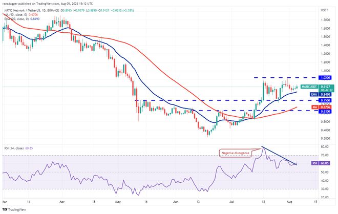价格预测 5月23日，比特币（BTC）、以太坊（ETH）、瑞波币（XRP）、币安币（BNB）、以太坊竞争对手Solana（SOL）、狗狗币（DOGE）、智能合约平台Cardano（ADA）、可持续金融平台Sui（SUI）的价格走势分析以及炒作现象的影响与链上数据解密