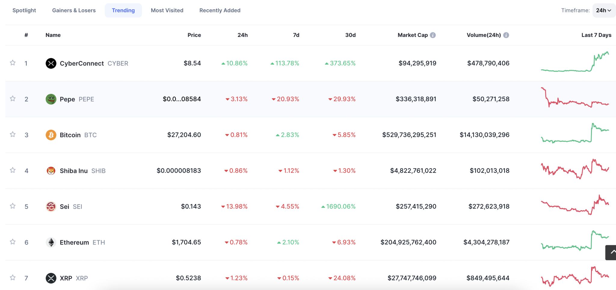预测2025年最有潜力上涨的四种山寨币，Blockdag、XRP、SUI与Vet