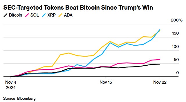 预测2025年最有潜力上涨的四种山寨币，Blockdag、XRP、SUI与Vet
