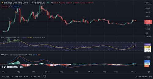 未来数字货币市场展望，至5月23日的BTC、ETH、XRP价格预测及市场分析