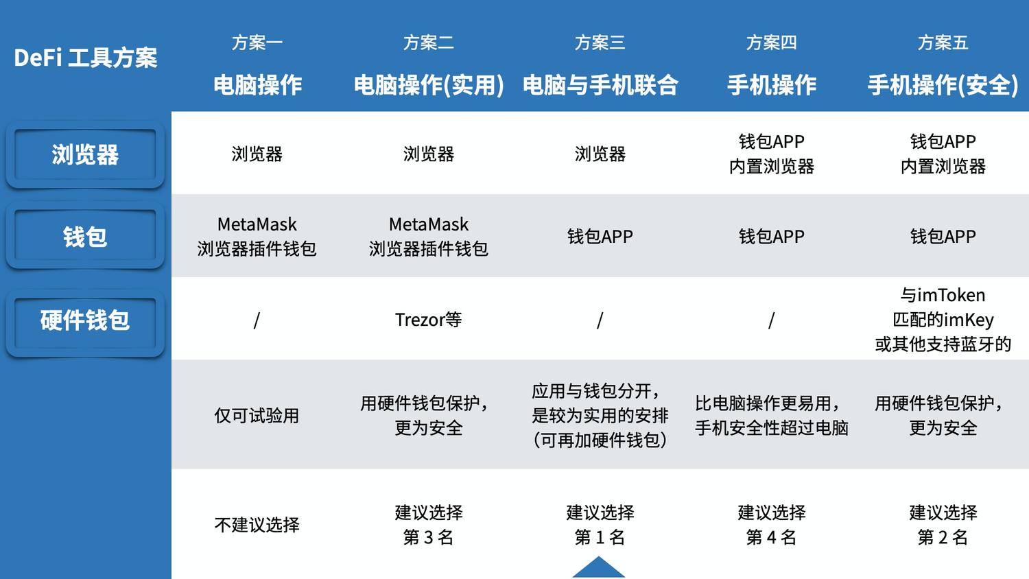 MetaMask集成Sei区块链，推动跨链访问与DeFi采用的革新之路