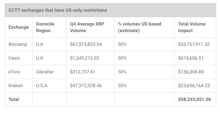 Ripple是否已停止托管XRP的发行？数据揭示的潜在趋势