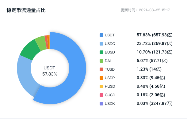 USDC在2024年主导加密货币薪酬市场，预示着向区块链工资系统的转变