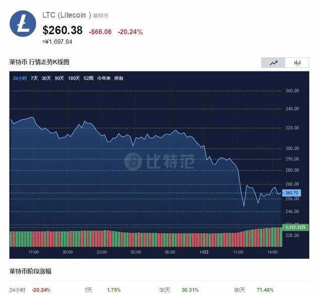Coinbase法律团队会见印度部长，深入探讨区块链推动事宜