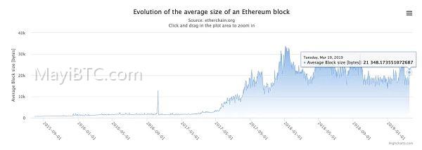 Base 的中断事件揭示以太坊 Layer-2 区块链的中心化风险及改进路径探索