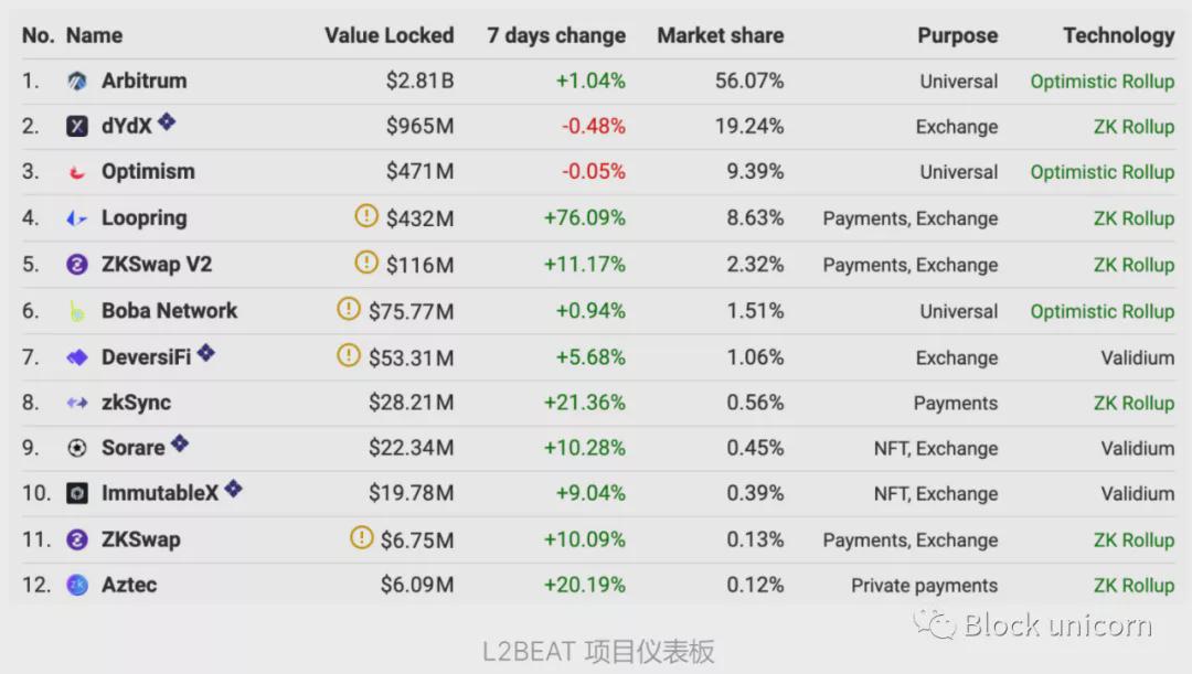 Base 的 33 分钟中断事件揭示以太坊 Layer-2 区块链的中心化风险与未来改进路径